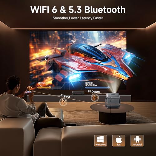 WiFi6 Bluetooth Mini Projector, iSinbox Rotatable 135° Portable Ceiling Projector for 1080P Home Cinema, Ideal for TV Stick/PS5/Phone