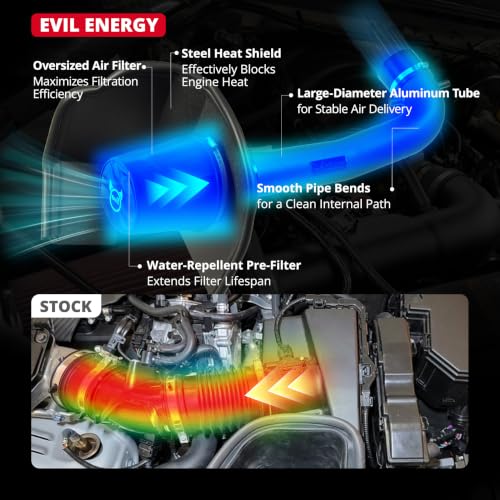 EVIL ENERGY Cold Air Intake
