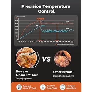 Nuwave TODD ENGLISH Air Fryer Grill Oven Combo, TRUE Char & Flavor, 100 in 1 Super Convection Toaster Oven Countertop, Excellent Thermal Insulation, POWERPORT™ Plug-In Grill, 550°F, Stainless Steel Nuwave TODD ENGLISH Air Fryer Grill Oven Combo TRUE Char Flavor 100 in 1 Super Convection Toaster Oven Countertop Excellent Thermal Insulation POWERPORT Plug In Grill 550F Stainless Steel