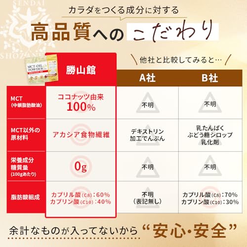 勝山ネクステージ『MCTオイルパウダーゼロ』