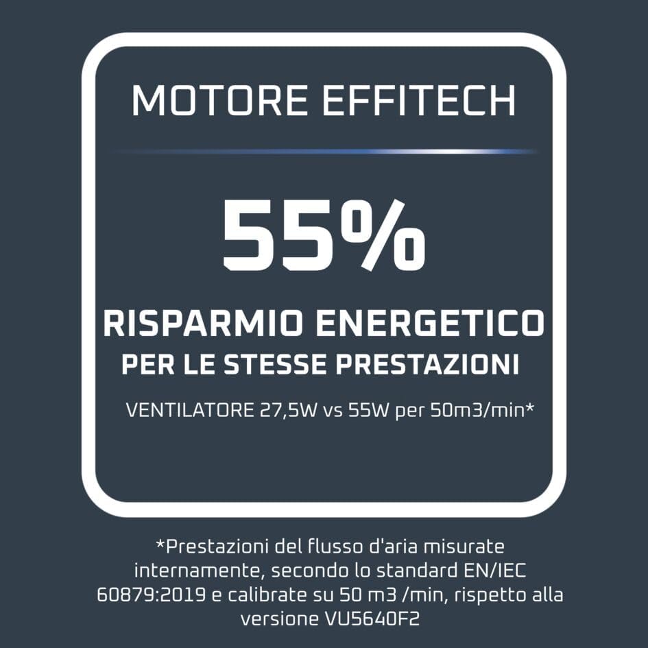 55%の省エネを実現するEffitechモーター技術