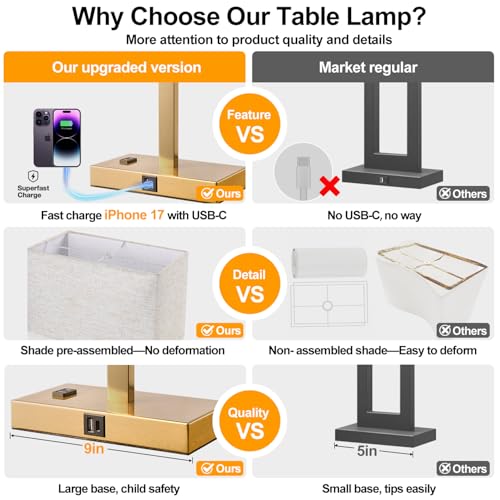 Image of Lynnoland 21 inch Set of 2 Table lamp with USB A+C & AC Outlets, Touch Control 3-Way Dimmable Nightstand Lamps for Living Room Bedroom Office Reading, Linen Shade Touch Lamps, 3000K LED Bulbs Included