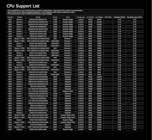 B850M-X AMD AM5 Socket Motherboard, Micro-ATX, 2x DDR5 Slots, 2x M.2 Sockets, 1x USB-C Port, 2.5GbE LAN, 1x DisplayPort / 1x HDMI Port - Scheda madre - Immagine 5