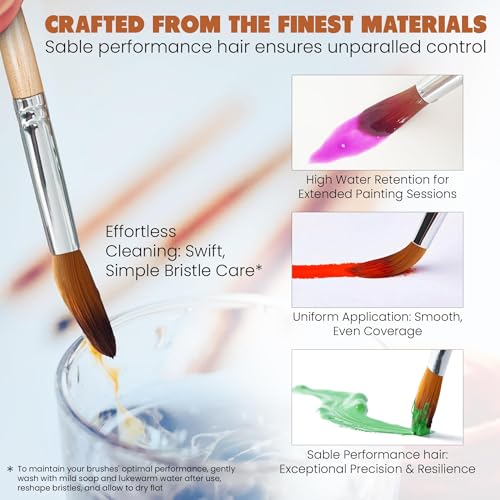 Renaissance Artisans AJKQ2VJZG1 Rembrandt Series I - 6Pc Travel Watercolor Brushes Set thumb #2