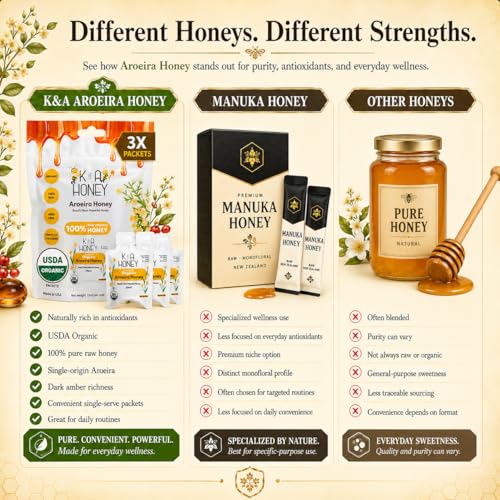 K&A Honey Packets - Pack de 3 porciones de miel pura orgánica miniatura 6