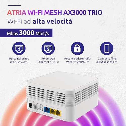STRONG - 3x Atria Mesh Kit AX3000 - Amplificatore WiFi 6 - Add-on - Fino a 1050 m² di copertura WiFi 6 aggiuntiva - Per tutti le Modem/Router - Dual Band 2,4 GHz + 5 GHz - Porte LAN Gigabit - Bianco - Powerline - Immagine 2