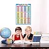 Noare Chart Noare Times Tables, 17.3x24 inch Math Charts Table Poster for Elementary, Educational Poster for Kids, Classroom Decorations, School Supplies Materials