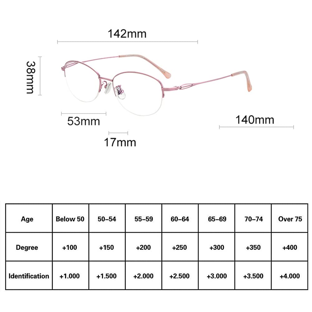 RICCIE Gafas de Lectura HD de Titanio Puro contra la luz Azul, 1,56 Lentes de Resina asférica/antirradiación Gafas dioptrías +1,0 a +3,0,01,+1.5