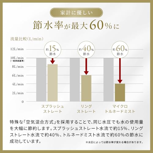 Mirable(ミラブル) Mirable(ミラブル)zero(ゼロ) シャワーヘッド の商品画像 7