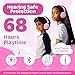 MIDOLA Kids Headphones Bluetooth 5.4 Wireless Volume Limited 85/94dB Hearing Protection Over Ear,68 Hours Playtime Foldable with Cable Aux Wired Built-in Mic for Toddler Child Travel School Pink