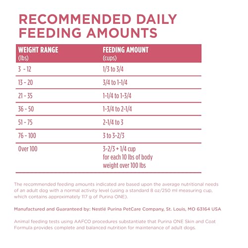 Purina ONE Natural, Sensitive Stomach Dry Dog Food, +Plus Skin & Coat Formula - 31.1 lb. Bag