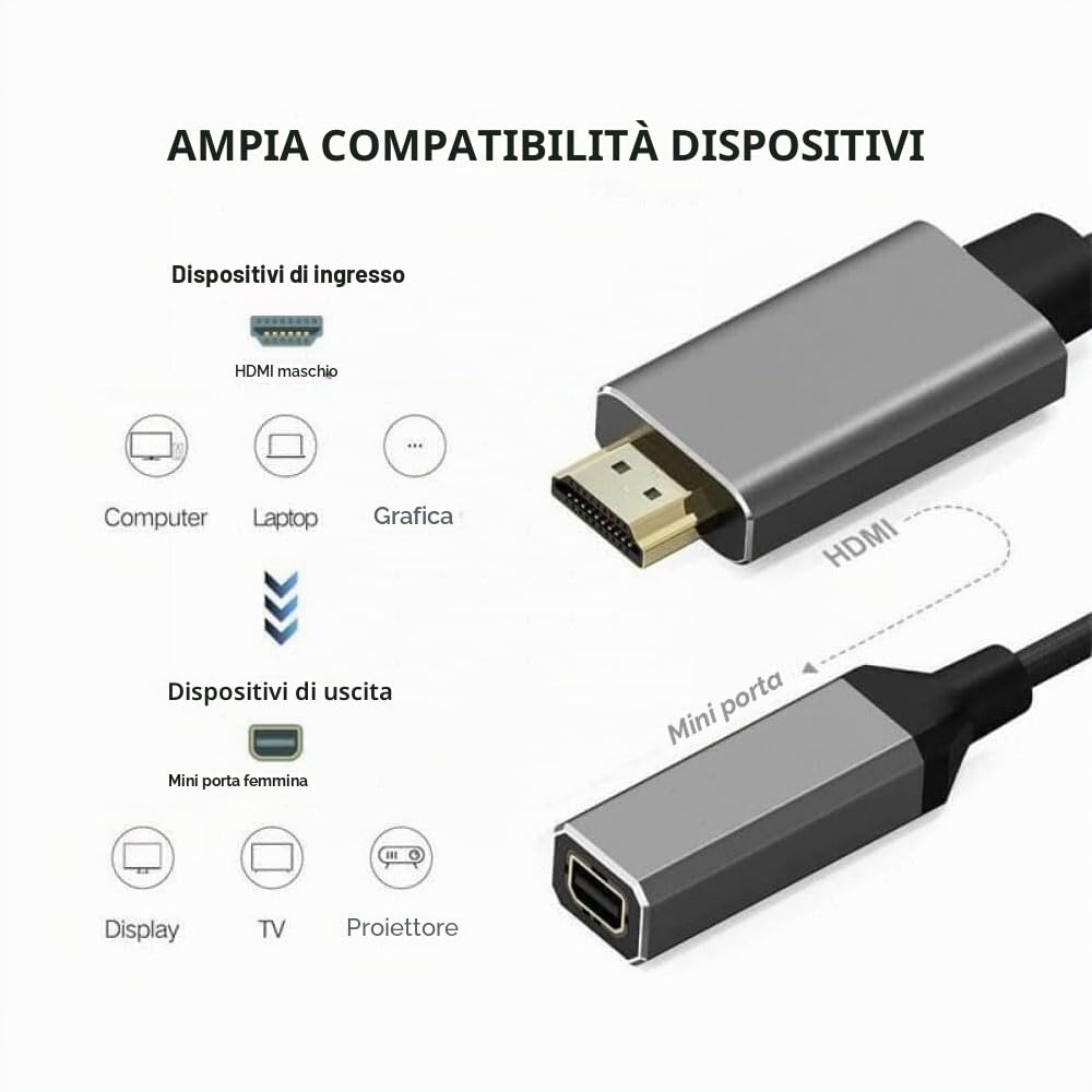 Elecbee Cavo adattatore convertitore da HDMI Mini per DisplayPort, 4 K x 2 K, HDMI maschio a per DP mini femmina, cavo video