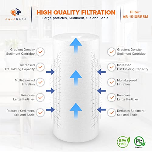 Aquaboon 5 Micron 10" X 4.5" Cto Carbon Block & Sediment Replacement Filter Cartridges Set, 2 Pack Compatible With: Fc25Bx4, 32-450-20-Green, Ep20-Bb, 2C-20Bb, Dgd-5005-20, W15-Pr, Hd-950, Wfhd13001B #TOP5