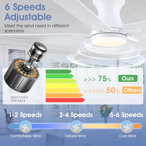 Image of 52 inchModern White Low Profile Flush Mount Ceiling Fans with Light and Remote | Supports Remote and APP, 6 Wind Speeds, Reversible, Dimmable 3 Light Colors LED Light, Noiseless 30W DC Motor,2H Timer