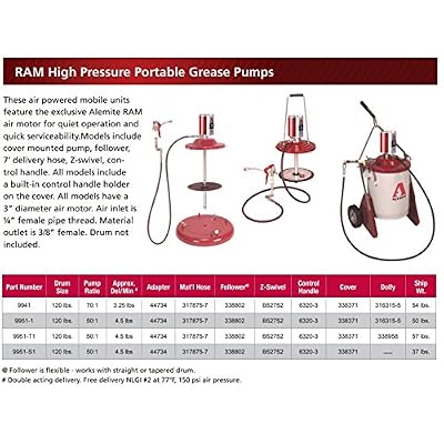 Pneumatic Stationary RAM Pump