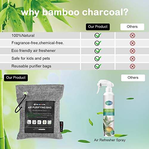 Best Charcoal Air Purifiers Buying Guide Gistgear