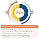 adaptoLoges® - 120 Kapseln - Zur Unterstützung bei sportlichen Belastungen und der Regeneration