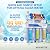 Max Water 6 Stage Aquarium System/RO Water Filtration System with Deionization Filter RO Water Purifier 100 GPD Hydroponics RODI System (Clear Housing System with TDS Meter)