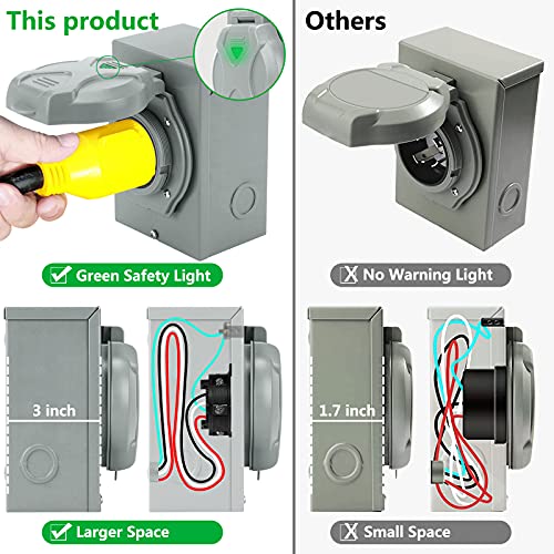 Rundik 50 Amp Generator Power Inlet Box, ETL Listed NEMA SS250P Power