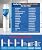 ICEPURE RWF5800A Refrigerator Water Filter and Air Filter Replacement for Frigidaire EPTWFU01, EWF02, Pure Source Ultra II, PureSource Ultra 2, SCWFTCTO, GP006 EPTWFUO1 MR022 JO22 BO022 TH-01, 3 Combo