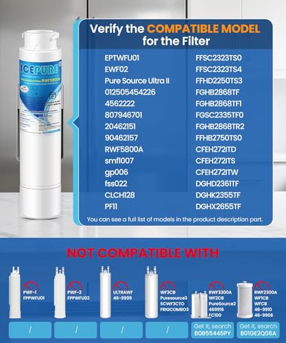 Image of ICEPURE RWF5800A Compatible with Frigidaire EPTWFU01, EWF02, Ultra 2, EPTWFUO1, Pure Source Ultra II Refrigerator Water Filter and Pureair Ultra 2 Air Filter, 1 Combo
