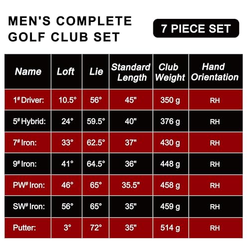 Image of KVV Men Complete Golf Clubs Set, 7 /11 Piece Full Golf Club Set with /Without Stand Bag, Right & Left Handed All Golf Clubs for Men Beginner