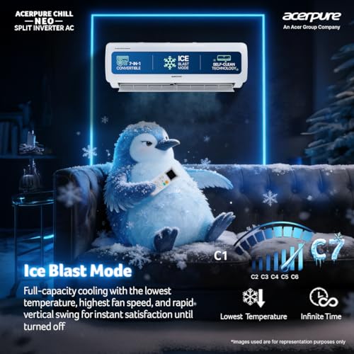Image of Acerpure Chill Neo 1 Ton 5 star, New star rated, AC5IPG61TN5W 7 in 1 Convertible split AC,(copper, Ice Blast Mode, 4 way swing, Cooling @ 58 degree, white)
