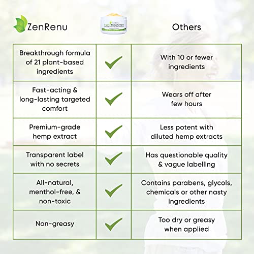 Zenrenu Organic Hemp Turmeric Joints & Muscle Cream with Arnica, MSM, Hemp Oil Extract, & 7 Essential Oils - Non Greasy & Fast Absorbing for Back, Neck, Elbows, Knees, & Hip 4 oz