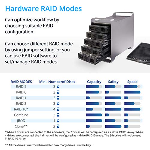 Image of Syba 5 Bay 2.5 inch and 3.5 inch SATA HDD External USB 3.0 / eSATA RAID Hard Drive Enclosure Support 120TB & RAID 0 /1 /5 /10 /JBOD Mode SY-ENC50122