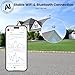 Sainlogic Smart WiFi Weather Stations Wireless Indoor Outdoor SA8 Plus,24/7 AI Weather Forecast by Weatherseed®, Home Weather Station with APP/Email Alert, Rain Gauge, 2-Year Data Storage（Only 2.4G）