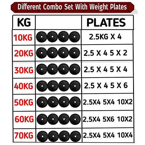 Image of BULLAR Rubber Home Gym Set with 3Ft Curl (23mm) 5Ft Straight Rod, Pair of Dumbbell Rods, Rubber Weight Plates Combo, Gym Equipment for Workout Fitness Exercise Kit (10 kg Rubber Home Gym Set)