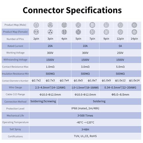 Connecteur étanche IP68 robuste DH-20 métallique à souder - 4
