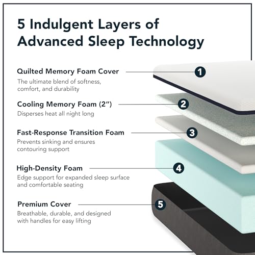 Lull Premium 5 Layer King