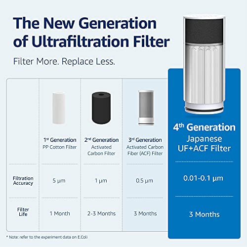 Waterdrop Faucet Filter Specifications
