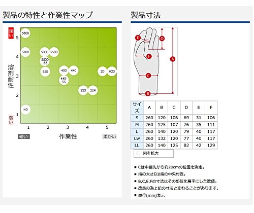 Amazon.co.jp: 【10双セット販売】ダイヤゴム 耐溶剤手袋 ダイローブ