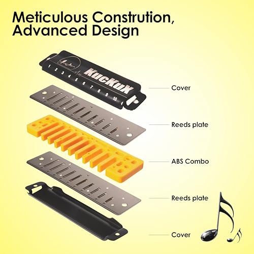 Diatonic Harmonica of F sharp Key,Blues Mouth Organ 10 Hole 20 Tones, Reed of Phosphor Bronze, ABS Combo, Easy-Clean Cover,10 Hole Blues Harp for Adult, Beginner - Les Beatles, Paul McCartney, John Lennon, RIngo Starr, George Harrison Diatonic Harmonica of F sharp Key,Blues Mouth Organ 10 Hole 20 Tones, Reed of Phosphor Bronze, ABS Combo, Easy-Clean Cover,10 Hole Blues Harp for Adult, Beginner – Image 3