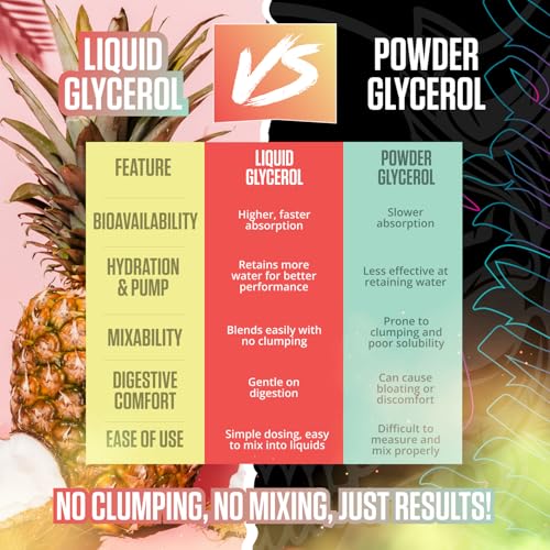 Image of Inspired FSU Serum Liquid Glycerol, Stim Free Pre Workout Pump, Non Stim Preworkout, Caffeine Free, Stimulant Free, 20g GlycoClear, 2g Betaine Nitrate (Island Vibes)
