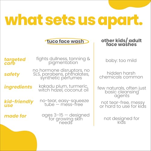Image of Tuco Kids Face Wash | Brightens Dull Skin | Turmeric & Kakadu Plum | pH Balanced Tear-Free | Ages 2-5, 4-10, 10-15, 5-10 Years | Paraben & Sulphate Free | 100 g (Pack of 1)
