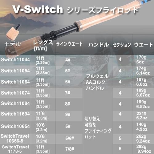 M MAXIMUMCATCH Maxcatch V-Switch 両手スイッチロッド フライロッド カーボン4ピースロッド (Switch Travel フライロッド(5ピース), 10'6"ft 5/6wt) 4枚目