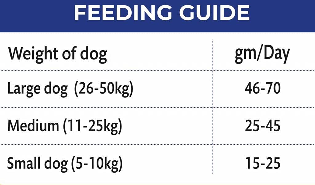 Dr. Pets Pack of 2 (900g Each) Bistik Dog Biscuits | Real Chicken & Chicken Liver | Gluten Free Dog Treats for Puppies & Adult Dogs | Crunchy High Protein Daily Snack & Training Reward 3