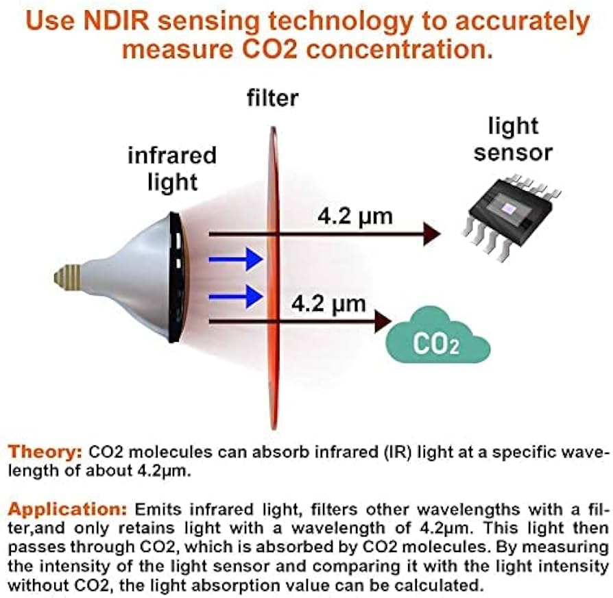 Proper CO2 Sensor Location Where To Mount Your NDIR Sensor