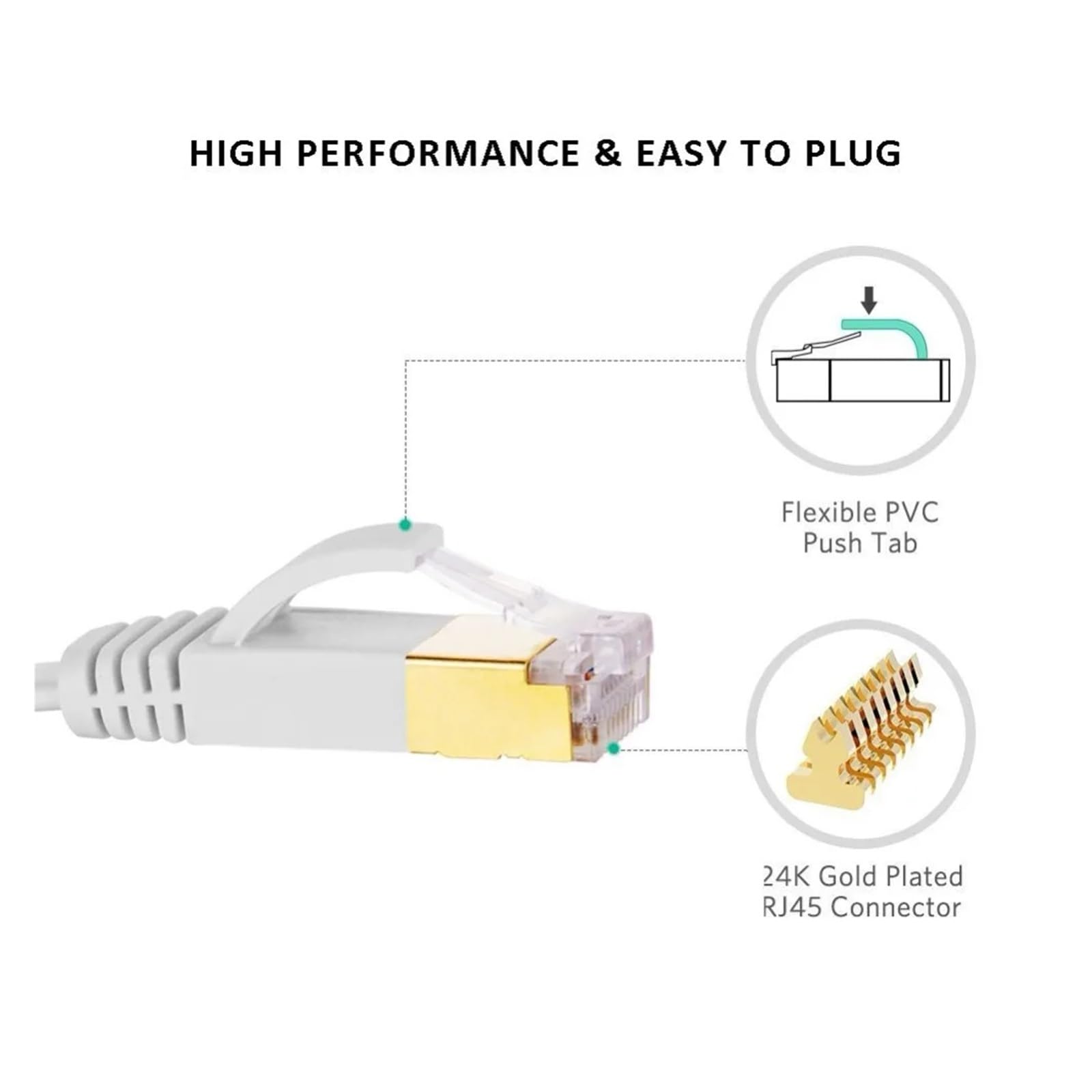 Cable de Red de conexión Plana Ethernet Cat7 de 10 Piezas, 0,3 m 0,5 m1m2m3m5m 10m15m20m30m blindado (STP) con Conectores Rj45 sin enganches-Blanco (Color : White, Size : 30cm 1ft Cat.7 Cable)