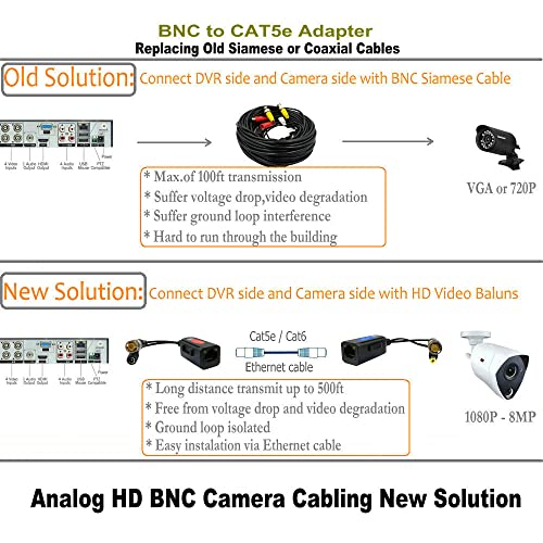 Igreeman 4 Pair Passive Video Balun Bnc To Rj45 Adapter With Power, 1080P-5Mp Ground Loop Isolated Analog Security Camera Transceiver, Cat5E/Cat6 Cable To Bnc Converter - Compact #TOP3