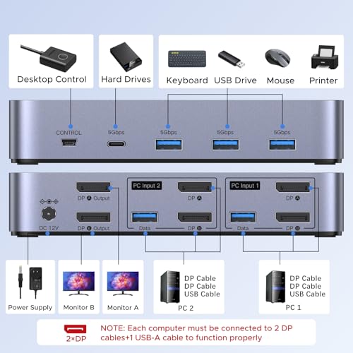 UGREEN 8K@60Hz Displayport KVM Switch 2 Monitors 2 Computers, Aluminum - image 3