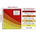 Ambient Weather WS-HE01 Handheld Heat Stress Index, Dew Point Monitor with Temperature, Humidity