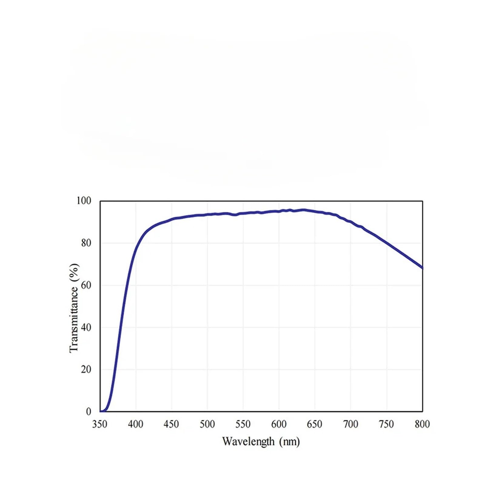 Plan Semi-Apo WD Fluoreszenz-Metallographielinse