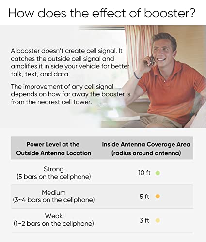 Solidrf-Cell Phone Booster For Rv Truck-Vehicle Cell Phone Booster Compatible With All Carriers Networks-Boosts 3G 4G Lte Signal-5G Ready For Bands 12/13/17/5/2/25/4-Fcc Approved #TOP5