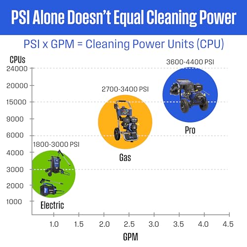 Electric Pressure Washer 3000 PSI