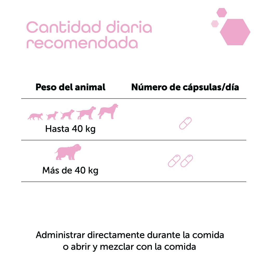 MP Labo Glycosane® 100 cápsulas - Mantenimiento de la función Articular - Perro y Gato
