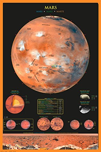 Laminated Mars Planet Educational Chart Poster 24x36